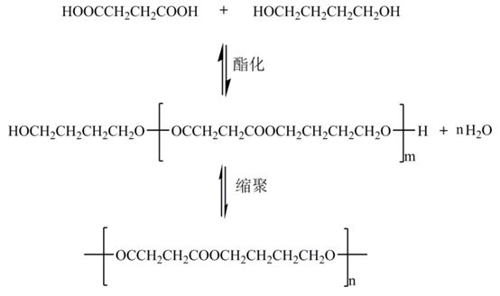 生物降解材料的改性：PBS改性篇