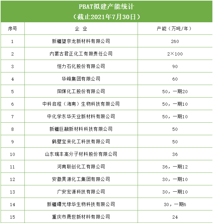 天博品牌科技官网PBAT