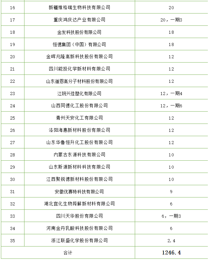 天博品牌科技官网PBAT