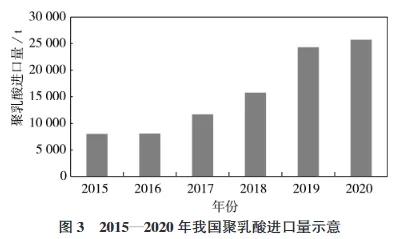 天博品牌科技PLA