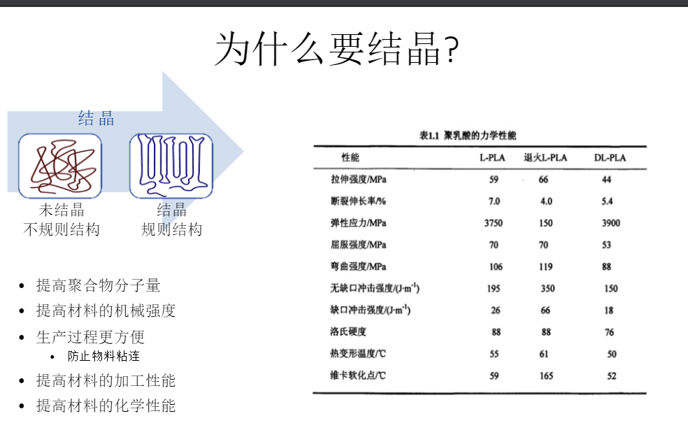 天博品牌科技PLA