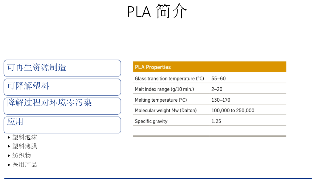 天博品牌科技PLA