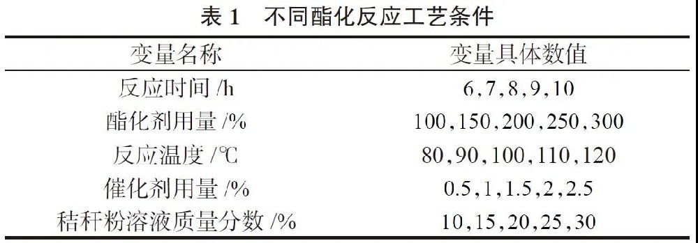 秸秆粉可用于改善PBAT的力学性能