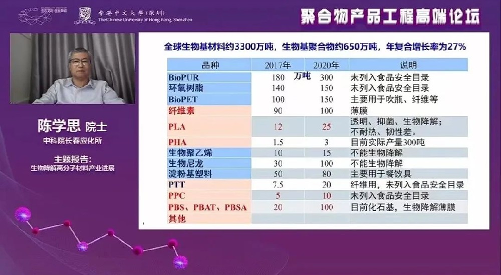 陈学思：PLA达到几十万吨规模，成本1.5万元以下