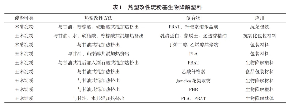 淀粉为什么能用于降解材料？