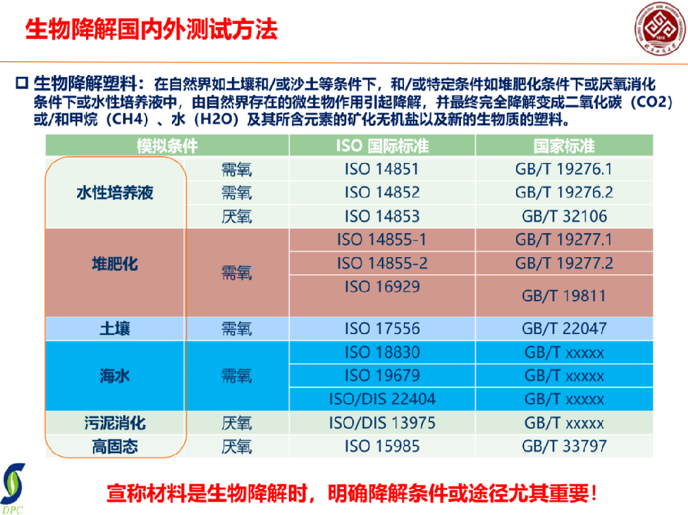 说是降解了，如何确认生物塑料是否可降解？