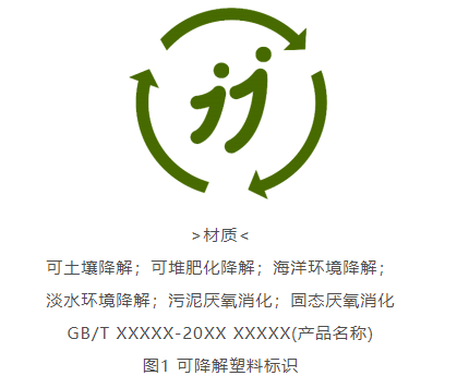 可降解材料与产品的标识及检验方法选择通则